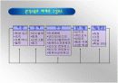 원격교육의 정의와 변화과정 21페이지