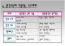 원격교육의 정의와 변화과정 24페이지