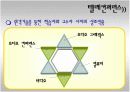 원격교육의 정의와 변화과정 29페이지