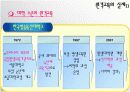 원격교육의 정의와 변화과정 50페이지