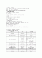 식품첨가물의 종류 및 인체에 대한 영향 분석과 대처방안 7페이지