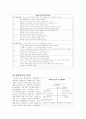 대우건설 경영 4페이지
