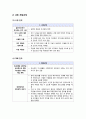 [위기개입모델]위기개입모델의 정의와 이해, 위기에 대한 이해와 개입기법의 원칙과 과정, 위기개입모델 진행과정 및 적용 사례, 위기개입모델의 모든 것 9페이지