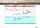 인천 동춘동 화물터미널 주민갈등, 도시계획시설물, 공공시설물 6페이지