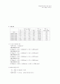 [공학] 액체의 점도 측정 3페이지
