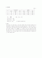 액체의 상호 용해도 - 실험기기 및 시약, 실험방법, 실험결과, 토의 3페이지