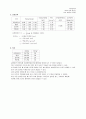 표면장력의 측정 4페이지