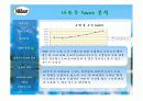 나뚜루 분석(마케팅 자료) 21페이지