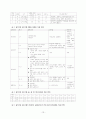 자폐아동을 위한 음악치료 13페이지