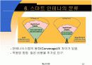 Smart Antenna PPT 발표자료 22페이지