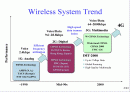 Hardware Implementation of Smart Antenna Systems 2페이지