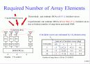 Hardware Implementation of Smart Antenna Systems 12페이지