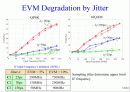 Hardware Implementation of Smart Antenna Systems 31페이지
