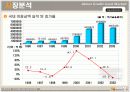 현대카드의 시장세분화에 따른 차별화 전략 분석  4페이지