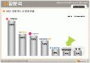현대카드의 시장세분화에 따른 차별화 전략 분석  6페이지