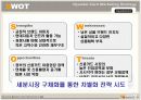 현대카드의 시장세분화에 따른 차별화 전략 분석  10페이지
