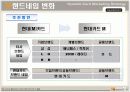 현대카드의 시장세분화에 따른 차별화 전략 분석  16페이지