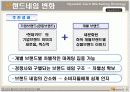 현대카드의 시장세분화에 따른 차별화 전략 분석  17페이지