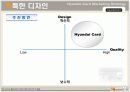 현대카드의 시장세분화에 따른 차별화 전략 분석  26페이지