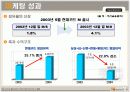 현대카드의 시장세분화에 따른 차별화 전략 분석  31페이지