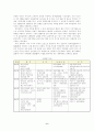 우리나라 경제성장 요인과 분석  6페이지