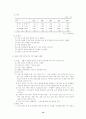 우리나라 경제성장 요인과 분석  12페이지