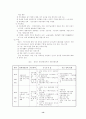 우리나라 경제성장 요인과 분석  14페이지