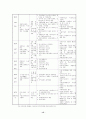 우리나라 경제성장 요인과 분석  15페이지