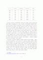 [경제학] 조선후기 농업기술의 변화에 따른 사회의 변화 - 농업변화에 따른 경제적인 측면의 변화 - 5페이지