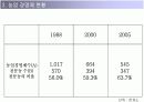 [A+]프랑스농업PPT자료입니다 5페이지