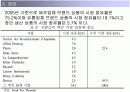 [A+]프랑스농업PPT자료입니다 8페이지