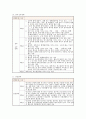 장애인의 정신적•육체적 이해 및 병명 & 장애기준에 대한 고찰 24페이지