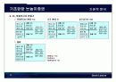기초탄탄 눈높이증권 (31~61) 4페이지