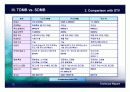 DMB (Digital Multimedia Broadcasting) 13페이지