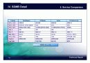 DMB (Digital Multimedia Broadcasting) 20페이지