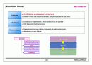 마이크로커널 (Microkernel) - L4/Iguana 3페이지