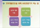 인적자원개발론-조직개발ppt 3페이지