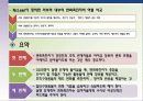 인적자원개발론-조직개발ppt 15페이지