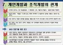 인적자원개발론-조직개발ppt 18페이지
