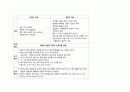 정신간호학 간호진단. 5페이지