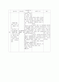 조기수축진단 3페이지