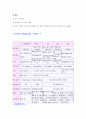 임신성고혈압 케이스컨퍼런스. 10페이지