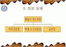 맥주전문점 사업계획서 (프랜차이즈 창업경영) 6페이지