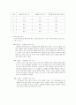 열전대의 기전력측정 결과보고서 2페이지