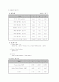 열펌프 성능실험 결과 레포트 3페이지