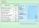 COPD(만성 폐쇄성 폐질환)  15페이지
