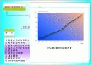 대장암 (colon cancer) & 간호과정 3페이지