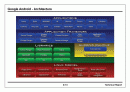 모바일 오픈 플랫폼 (Mobile Open Platform) 2페이지