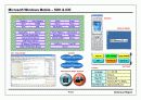 모바일 오픈 플랫폼 (Mobile Open Platform) 7페이지