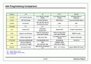 모바일 오픈 플랫폼 (Mobile Open Platform) 11페이지